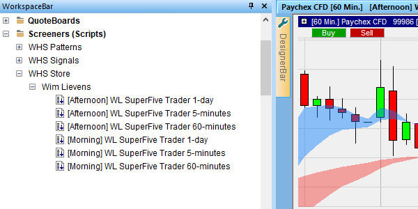 Screeners WL Superfive-Strategie.