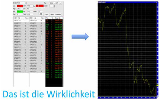 Marktechnik mit Markus Gabel.