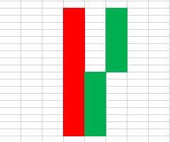 Kerzenformationen 3