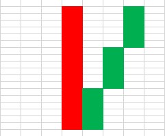 Candlestick pattern 4