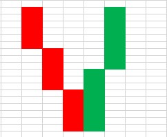 Kerzenformationen 11