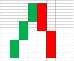 Kerzenformationenpattern 14