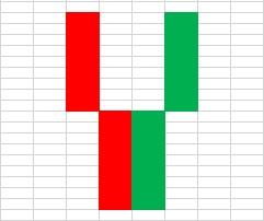 Kerzenformationen 15