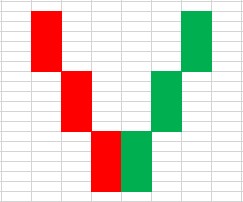 Kerzenformationen 16