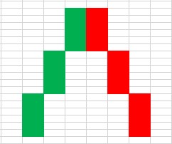 Kerzenformationen 18