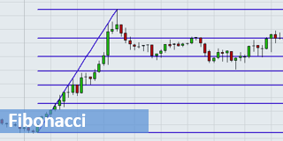 Fibonacci trading.