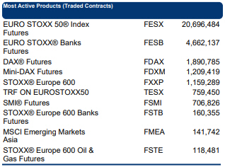 FDXM Mini-DAX Future.