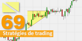 Trading analyse technique.
