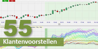 De Polychromatic Momentum Indicator en Systeem.