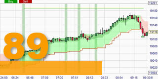 Stratégie de trading gratuite à base de la volatilité ATR.