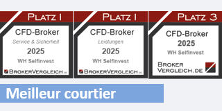 Meilleur courtier CFD-Forex.