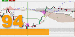Stratégie de trading gratuite Ichimoku
