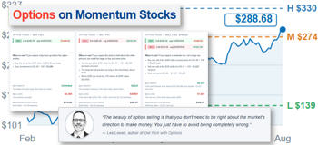 Acheter ou vendre des options sur des actions performantes.