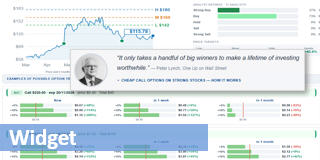 Acheter des options call.