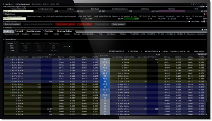 Das Optiontrader Trading Tool in der Trader Workstation für den Optionshandel...