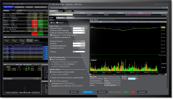 L'outil ScaleTrader dans Trader Workstation.