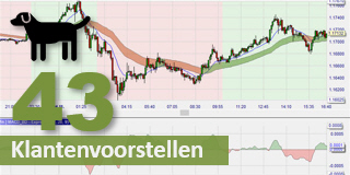 Het Black Dog trading systeem