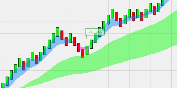 SuperFive trading-system - trend corrections.