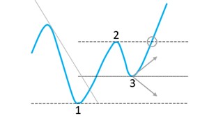 Trendomkeringen