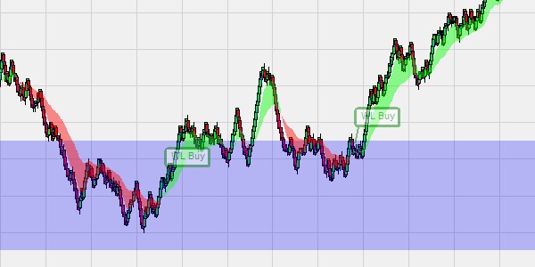 SuperFive trading-system - Support & Resistance Breaks