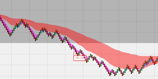 SuperFive trading-system - break-outs