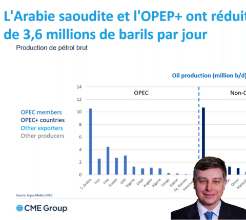 Le point macro avec le CME et WH SelfInvest.