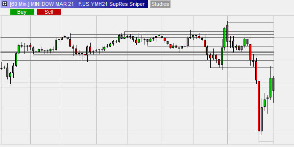 SupRes Sniper Trading-System für NanoTrader.