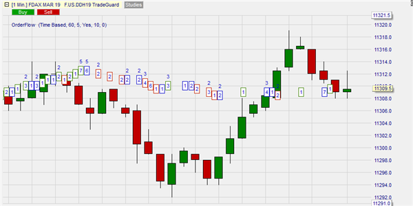 Volume Viewer WH SelfInvest NanoTrader.