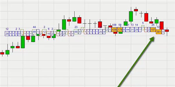 Scalping Strategie mit dem Volume Viewer (Volumen Trading).