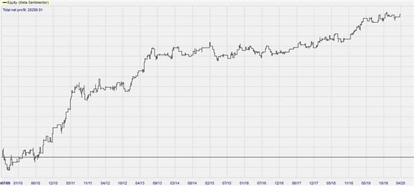 Gratis aardolie trading strategie.