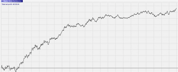 Een goede US WTI crude oil trading strategie.