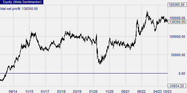 Diese kostenlose Trading-Strategie für den DAX scheint einen Gewinn zu generieren.