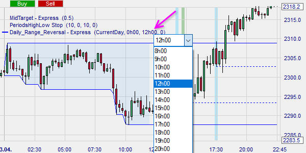 Day trading basé sur le range journalier des prix du marché.