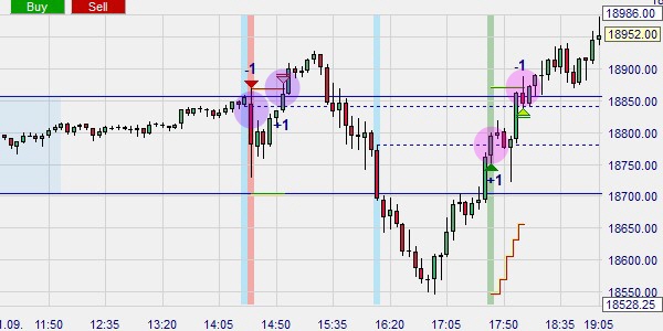 Prenez vos gains avec un ordre Take Profit.