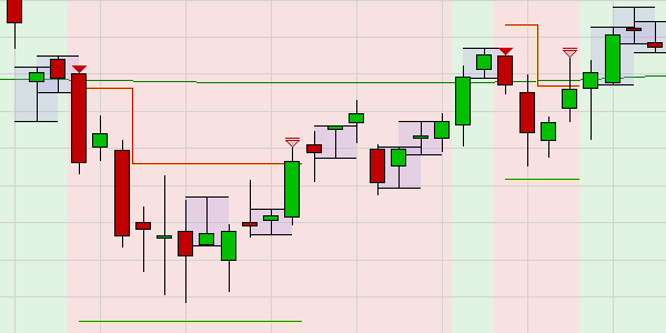 Traders Magazine Narrow Range Breakout.