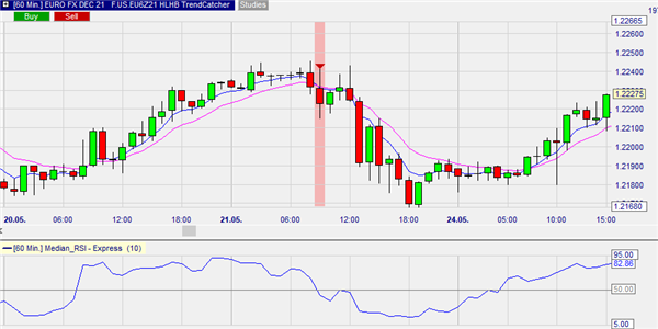 De HLHB Trend-Catcher strategie