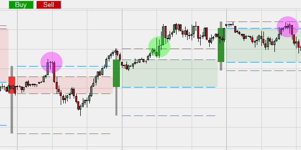 The jumbo candles in day trading charts. A practical example.