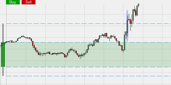 Een alarm op de Jumbo kaarsen voor traders.