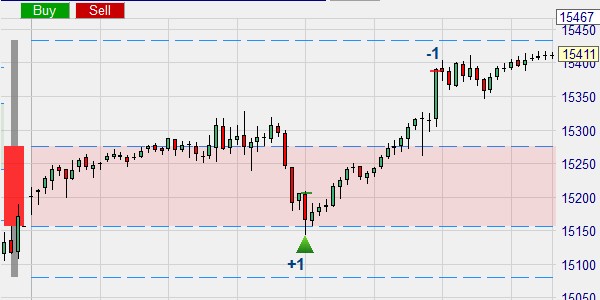 Une stratégie de trading basée sur les bougies géantes.