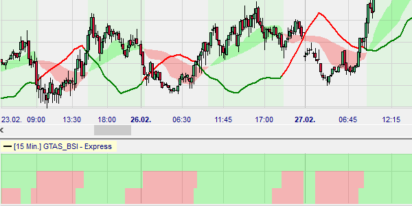 GTAS BIS indicatoren voor traders.