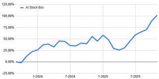 AI Stock-Box