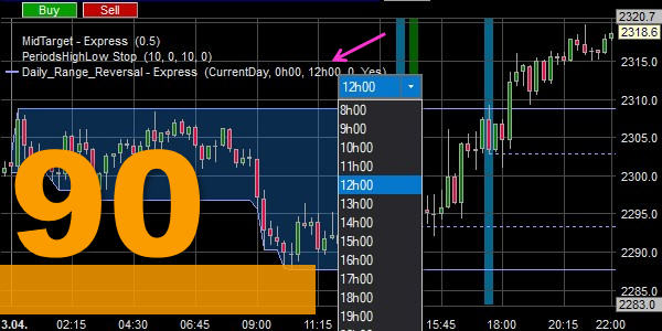 The Daily Range Reversal strategy