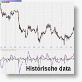 Historische data - CFD Germany 40