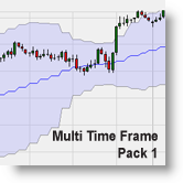 Multi Time Frame (MTF) – Pack 1