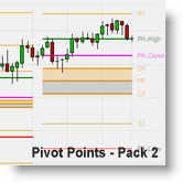 Pivot Points – Pack 2