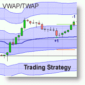 Volume Trading – VWAP en TWAP